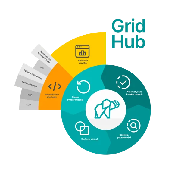 Transformacja energetyczna potrzebuje inteligentnych sieci – dlaczego cyfryzacja staje się kluczowa dla operatorów