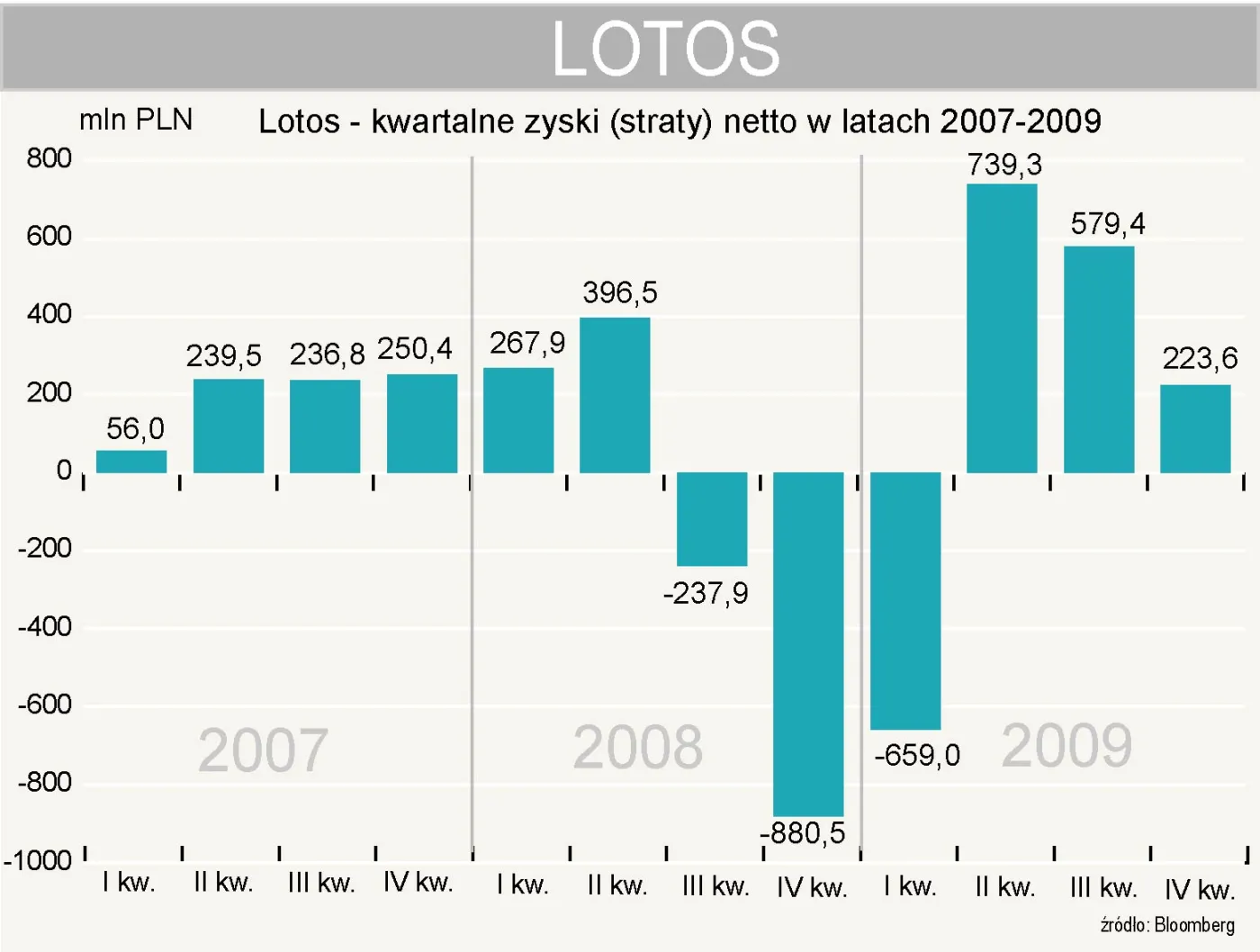 lotos_zysk_netto_w_4_kwartale_2009_roku_173203.jpg