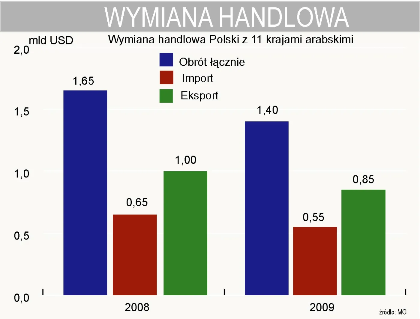 wymiana_handlowa_z_11_krajami_arabskimi_173389.jpg