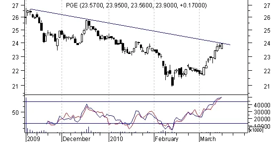 pge_wykres_182403.jpg