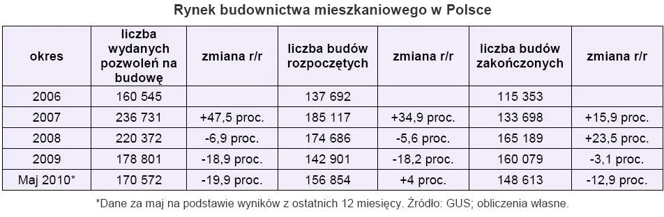 rynek_budownictwa_mieszkaniowego_w_polsce_222194.jpg