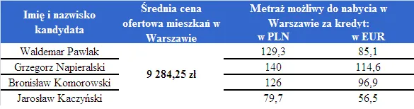 2010_06_16_zdolnosc_kredytowa_kandydatow_221874.png