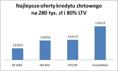 10_07_06_zloty_na_280_tys_i_80_proc_ltv_227795.jpg