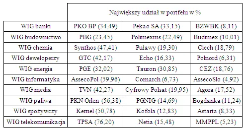analiza_indeksow_sektorowych_rynku_gpw3_233512.png
