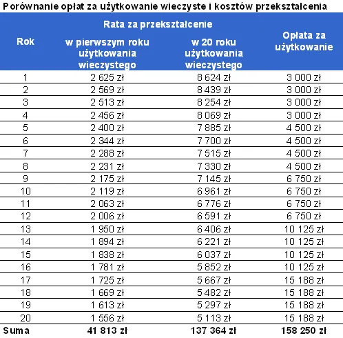 oplaty_za_uzytkowanie_i_przeksztalcenie_299498.png
