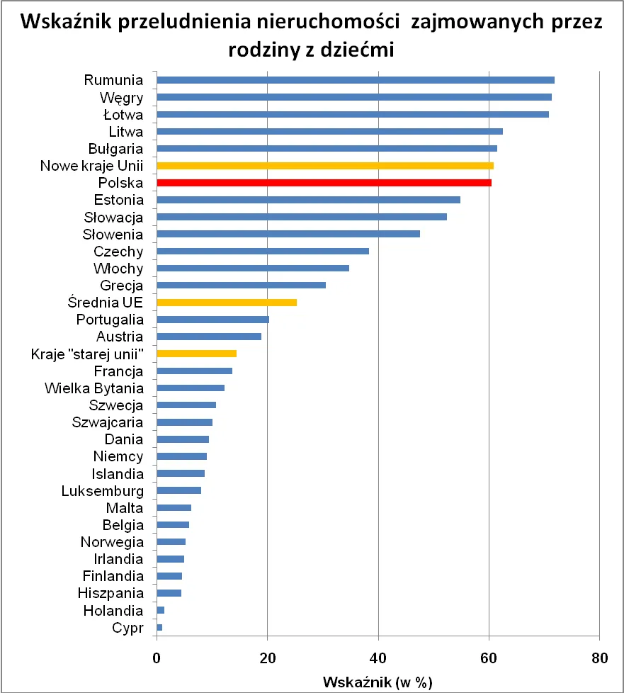 wskaznik_przeludnienia_rodziny_z_dziecmi_316588.png