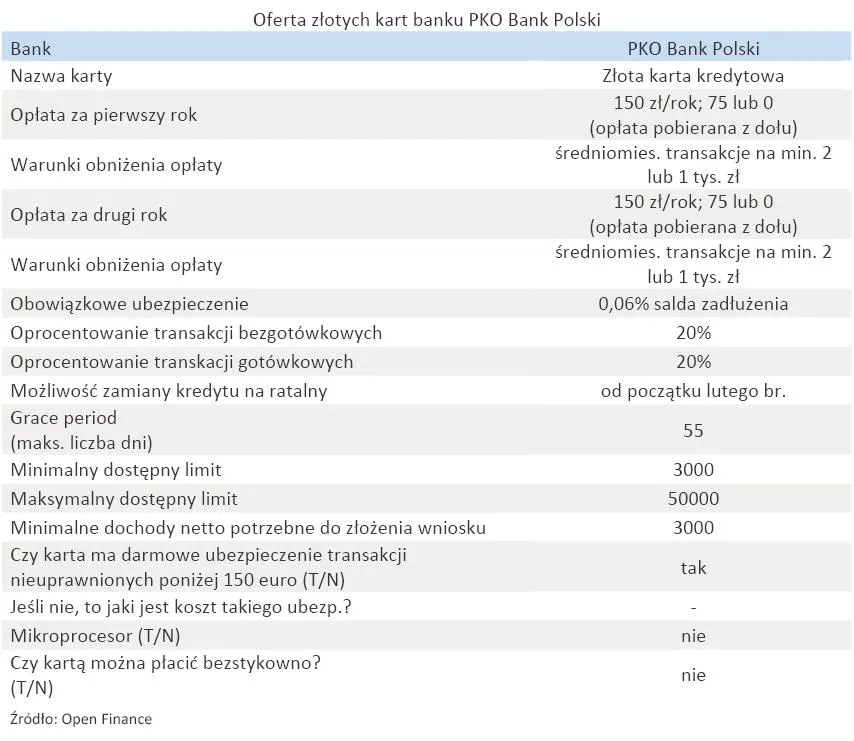 oferta_zlotych_kart_banku_pko_bank_polski_316802.jpg