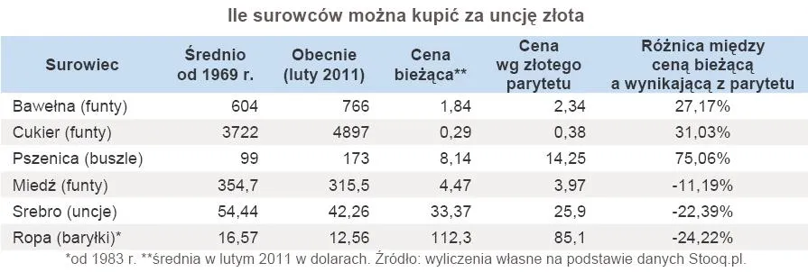 346973-ile-surowcow-mozna-kupic-za-uncje-zlota.jpg