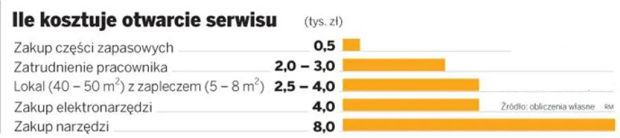 387941-ile-kosztuje-otwarcie-serwisu-rowerowego.jpg