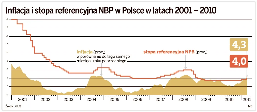 Jak uratować oszczędności przed rosnącą inflacją