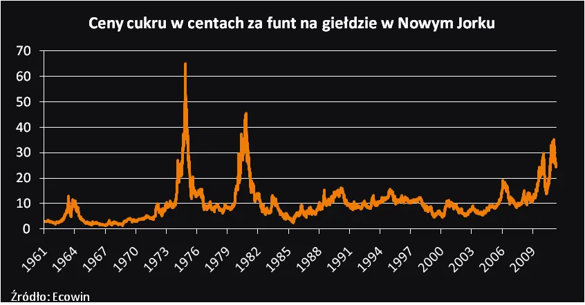 412580-ceny-cukru.png