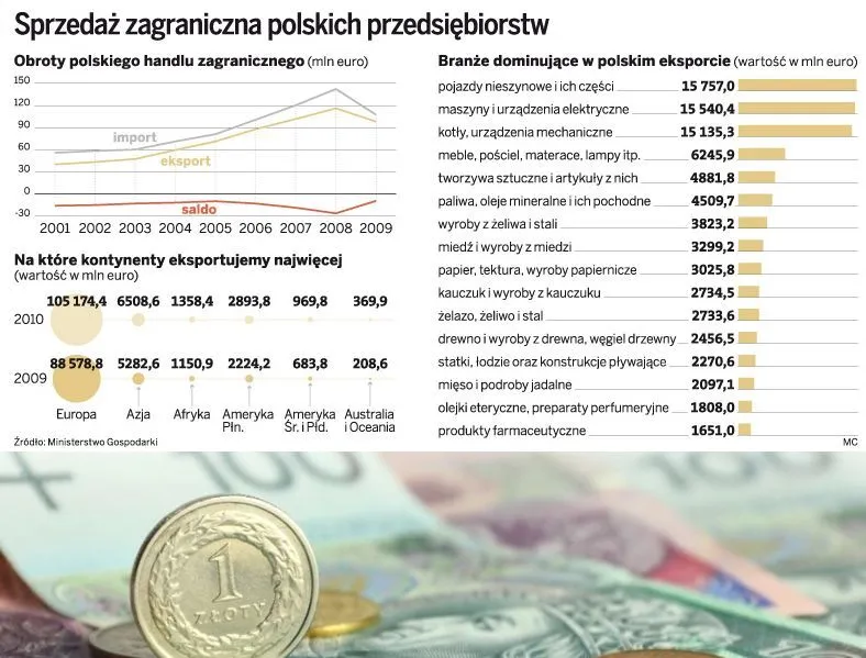 Samotność polskiego przedsiębiorcy na światowych rynkach