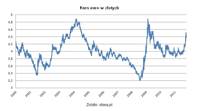 Przasnyski: Czy interwencje NBP uzdrowią gospodarkę i zmniejszą zadłużenie Polski?