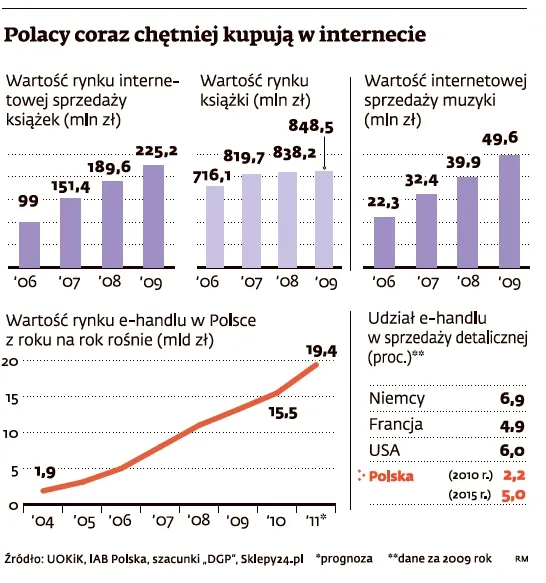 Za pół roku Amazon będzie w Polsce. Czy ma szansę na sukces?