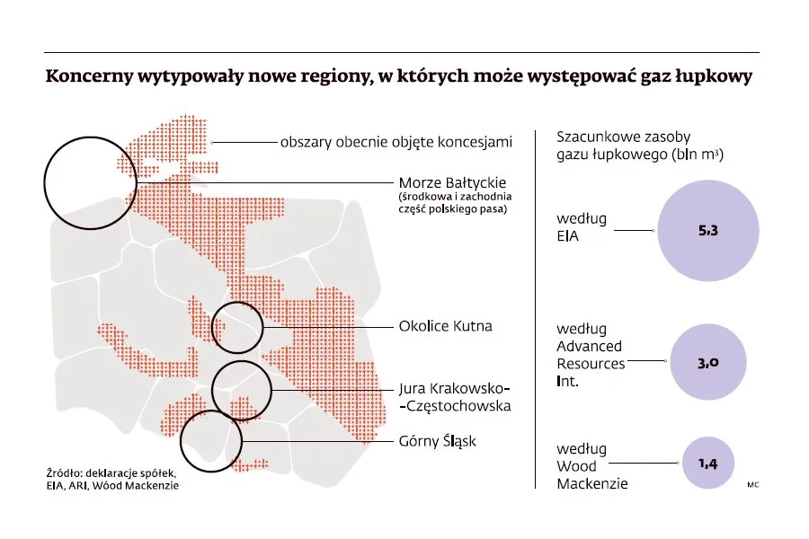 Gaz łupkowy w Polsce: Koncerny wydobywcze rywalizują o kolejne koncesje