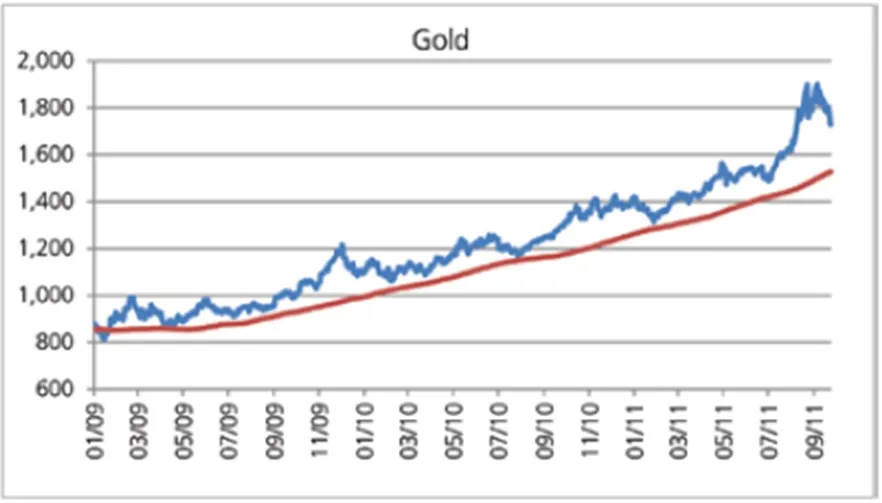 Saxo Bank - raport z rynku surowców: Dolar rośnie, towary tracą?