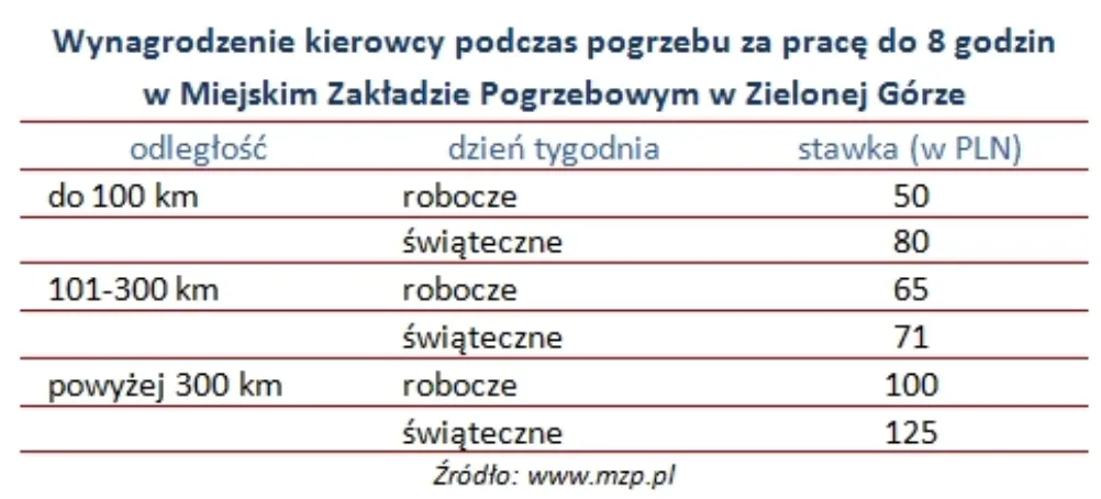 642354-wynagrodzenie-kierowcy-podczas-pogrzebu.jpg