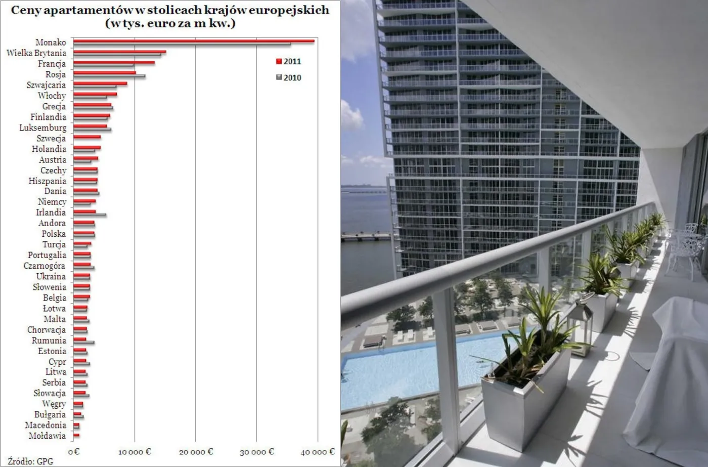Ranking cen luksusowych apartamentów: Najdrożej jest w Monako