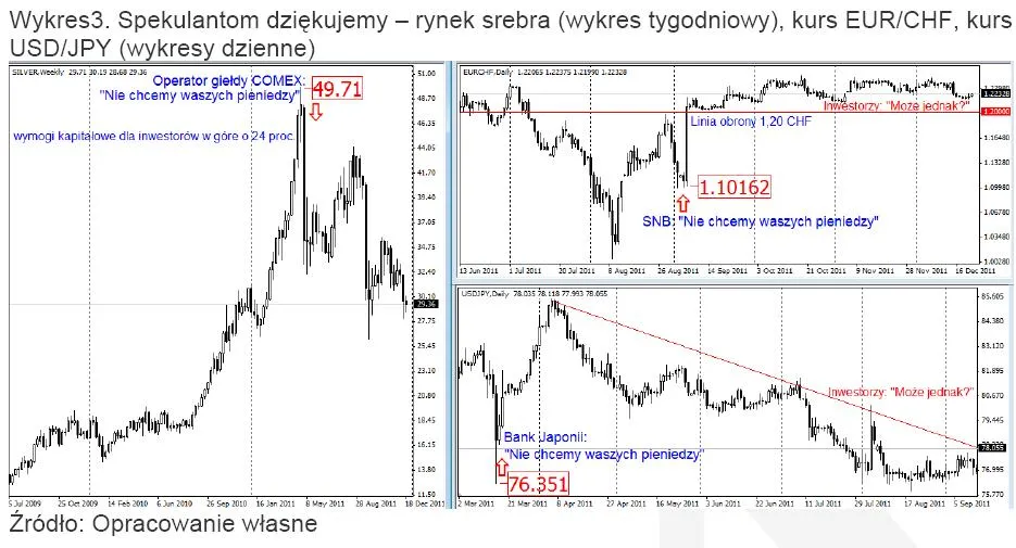 704768-rynek-srebra-oraz-kursy-eurchf-i-usdjpy.jpg