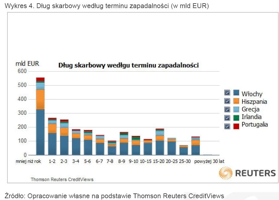 704783-dlug-skarbowy-wedlug-tarminu-zapadalnosci.jpg