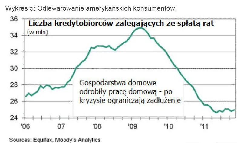 704798-odlewarowanie-amerykanskich-konsumentow.jpg
