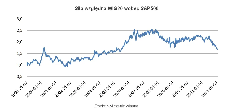 Przasnyski: Warszawa czeka na ryzykantów
