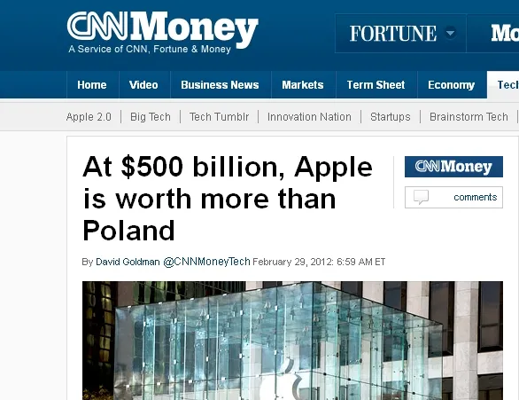 CNN Money: "Apple jest warte więcej niż Polska"