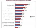 Ranking wynagrodzeń: sprawdź, jak różnią się zarobki kobiet i mężczyzn