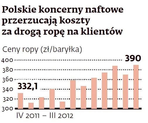 Padł kolejny rekord: benzyna jest najdroższa w historii polskiego rynku