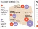 Polskie stadiony na miarę marzeń, nie możliwości
