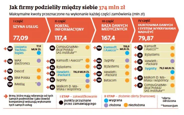 Wielka e-ustawka, czyli jak sie dogadać, by okraść państwo przez rok