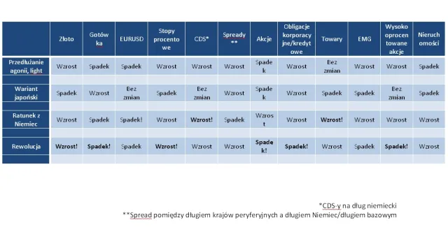 Mapa greckiego kryzysu - część III