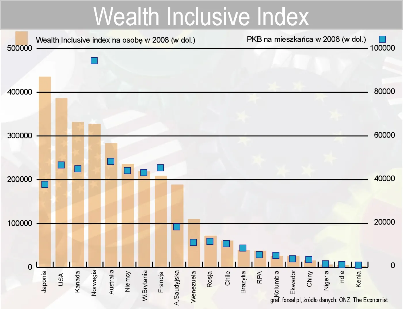 Inclusive Wealth Index: wskaźnik, który mówi więcej niż PKB