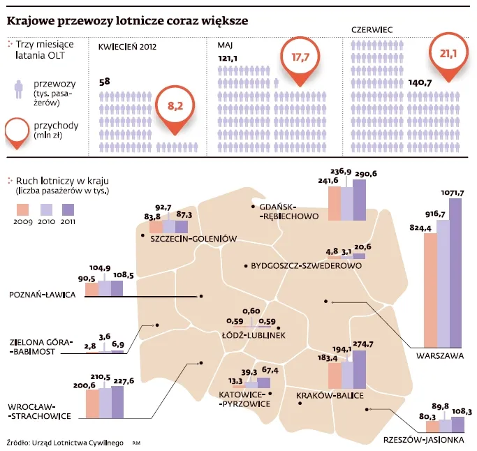 924440-krajowe-przewozy-lotnicze-coraz-wieksze.jpg