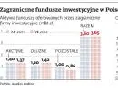 Czy warto inwestować za granicą?