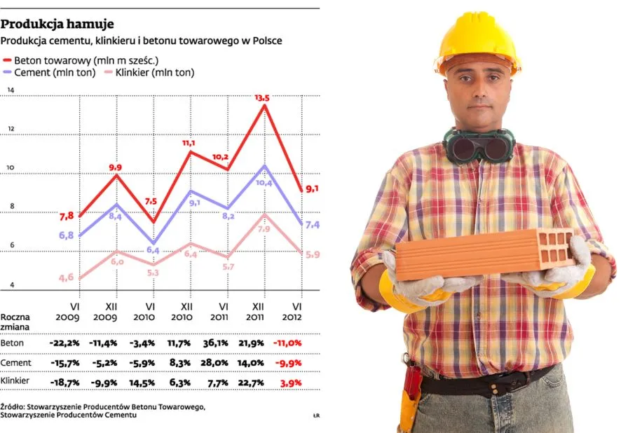 W tym roku chcieliśmy igrzysk, nie remontów