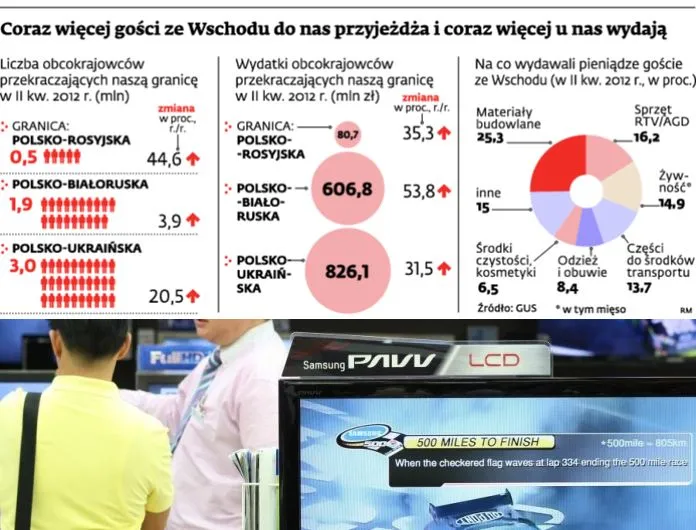 Białorusini i Ukraińcy przyjeżdzają do Polski na zakupy