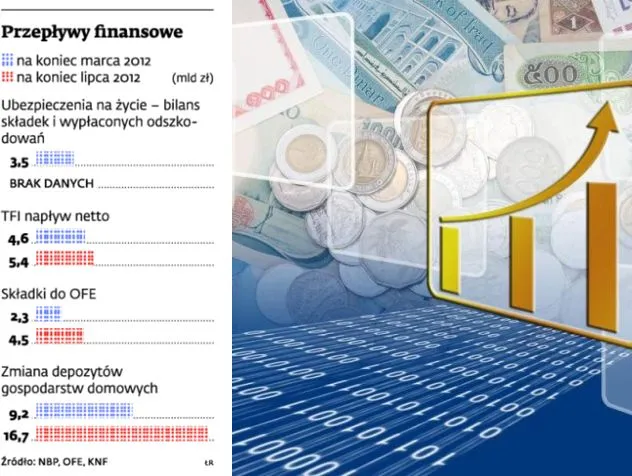 Pieniądze płyną do funduszy