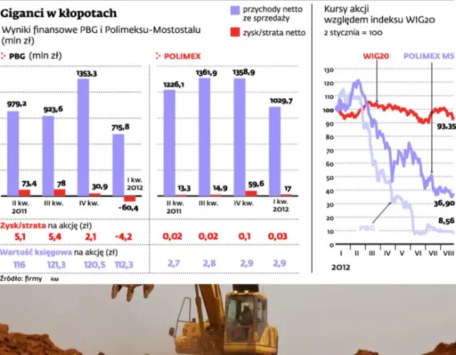 Państwo rusza z odsieczą budowlance