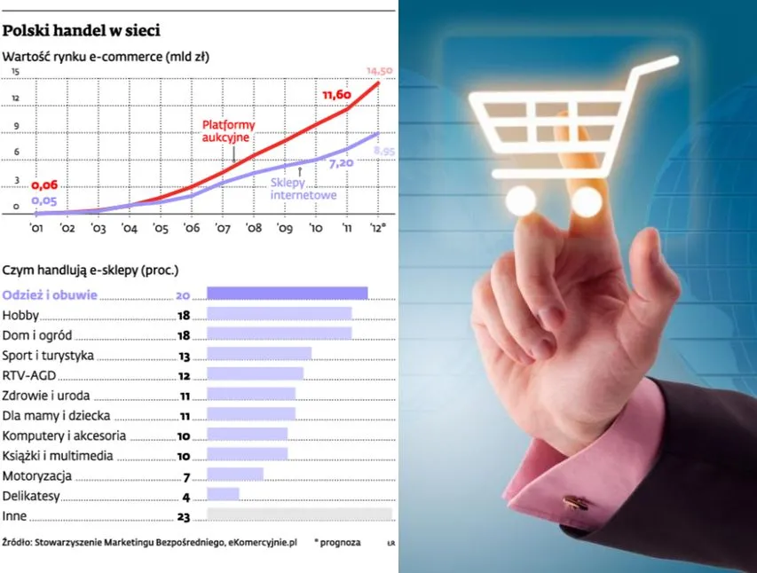 Na co musi uważać e-sprzedawca