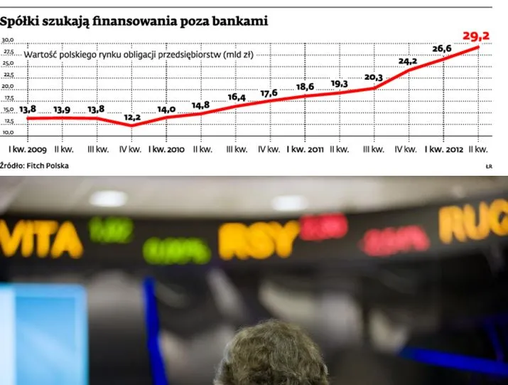 Marvipol szykuje emisję akcji niemych