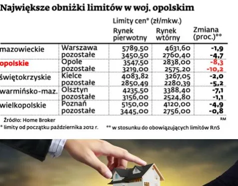 Limity w programie „Rodzina na swoim” będą spadać