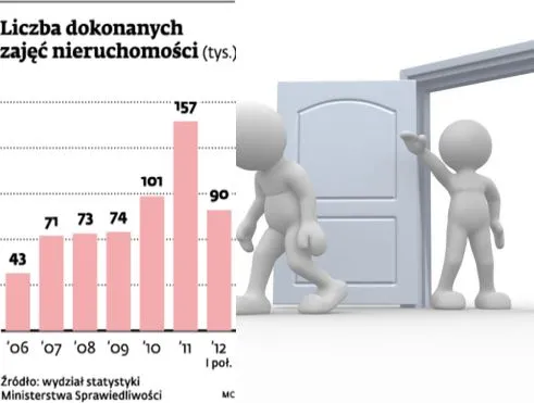 Mieszkanie z lokatorem tanio kupię