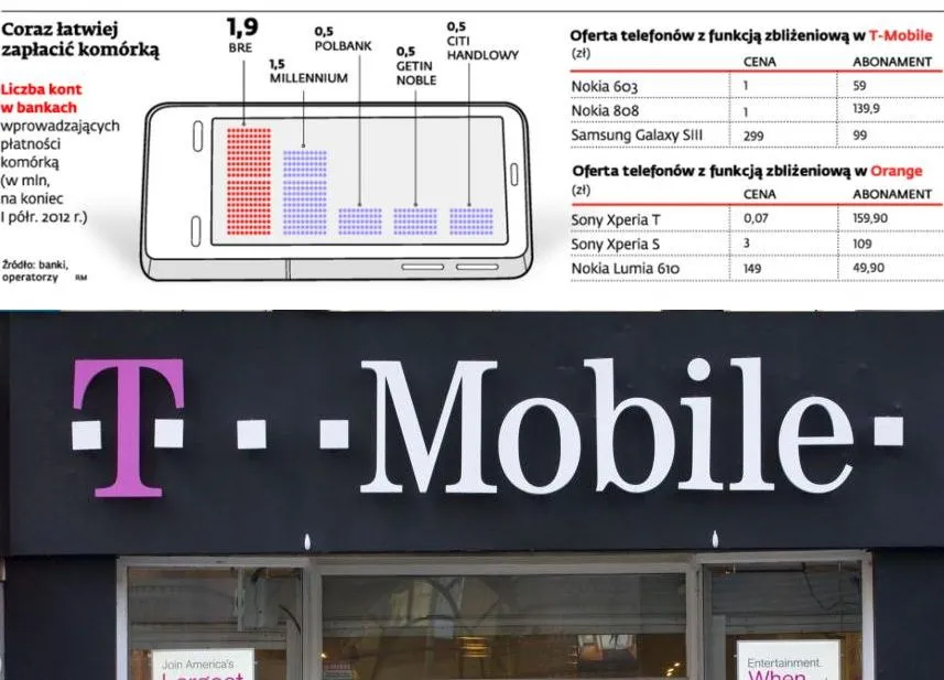 Zbliżeniowe T-Mobile
