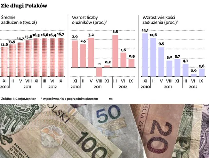 KNF stara się ożywić rynek kredytów
