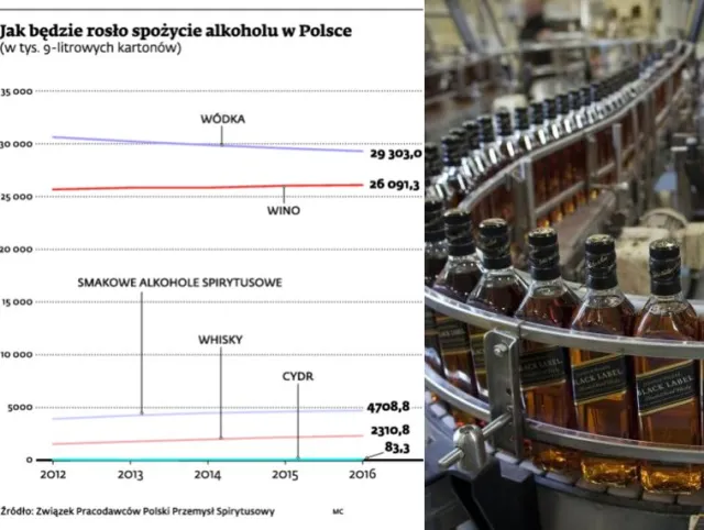 Polska wódka traci na rzecz importowanych trunków