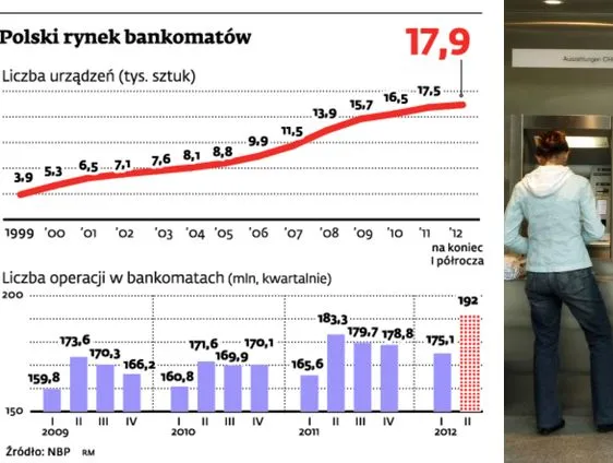 Sieć wpłatomatów będzie gęstnieć