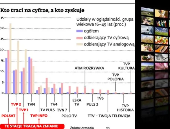 TVN, Polsat i TVP zmierzą się z nadawcami cyfrowej telewizji