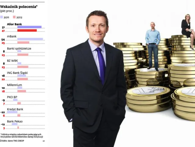 Zobacz, które banki polecamy znajomym