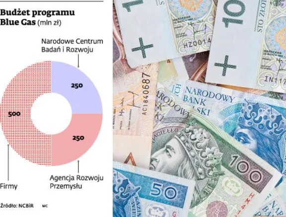 Program "Blue Gas" wesprze polskie technologie wydobycia gazu łupkowego